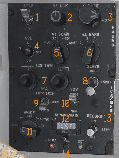 Sensor Control Panel