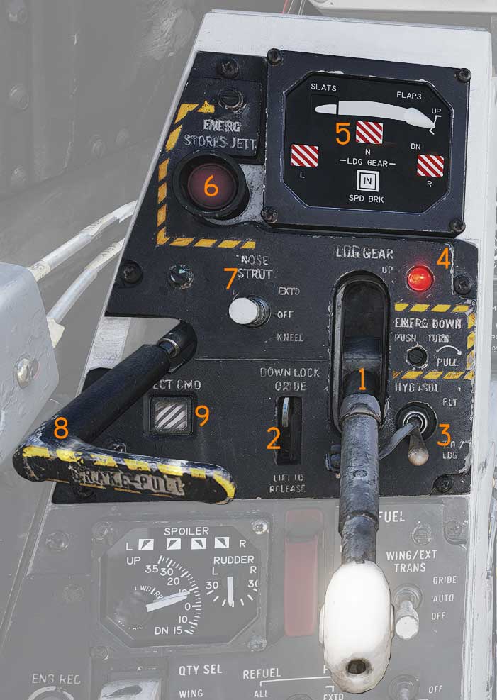 Gear Control