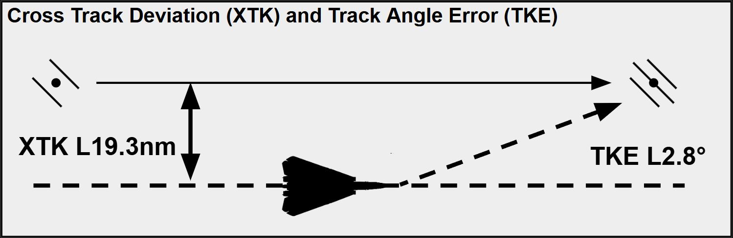 Progress Pag 1/3 XTK/TKE