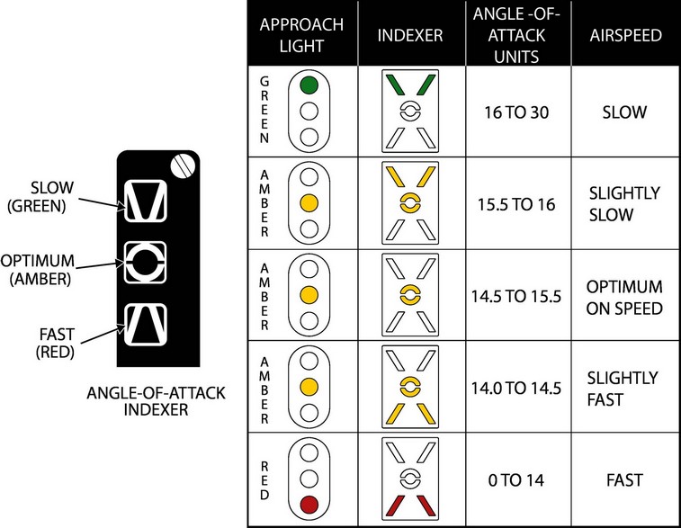 Approach Indexer