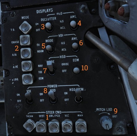 Displays Panel