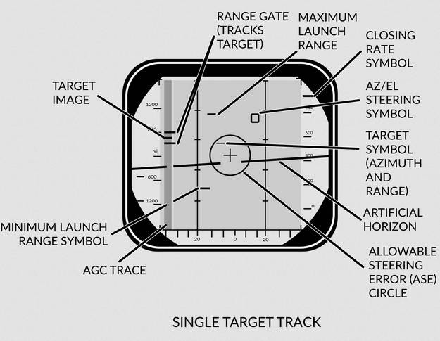Pulse Doppler STT