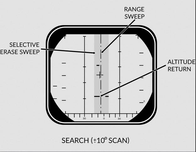 Pulse Search