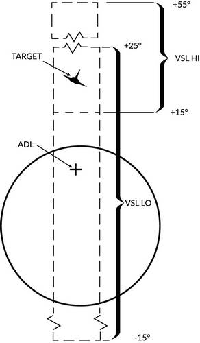 VSL
