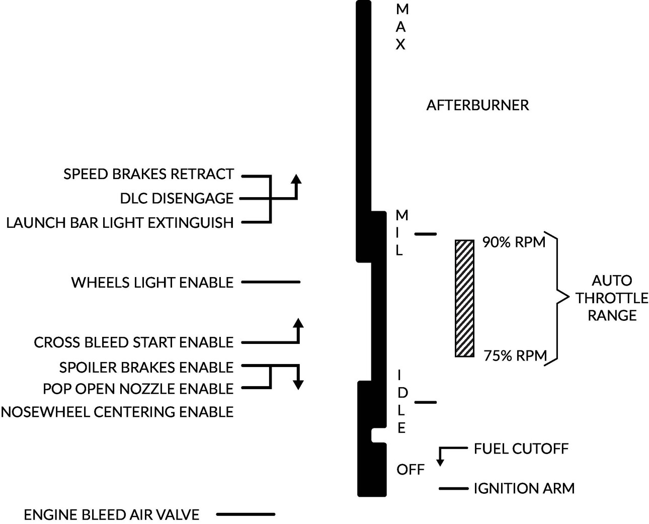 throttles-schema